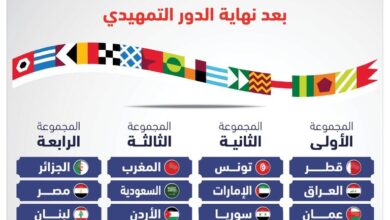 صورة موعد مباراة السودان ولبنان القادمة في مباريات كاس العرب 2021